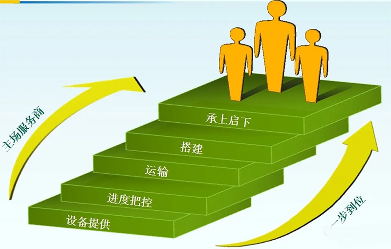 1634716546200690.jpg 主场服务商